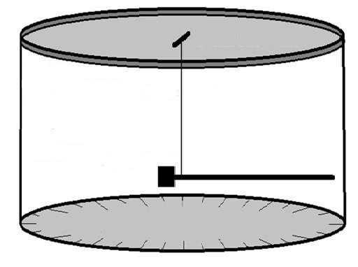 Kozyrev's scales
